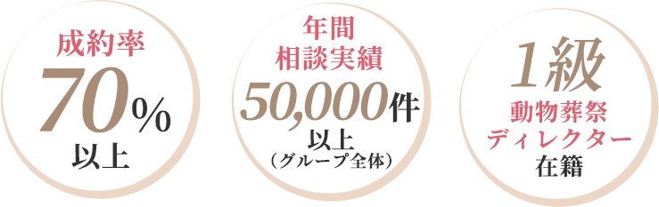 実績・成約率・資格